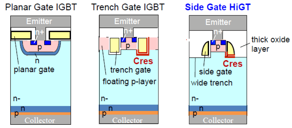Przekroje Struktur Tranzystorow IGBT Wykonane W Roznych Technologiach
